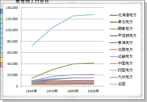 Excel10 二軸グラフ 棒と折れ線