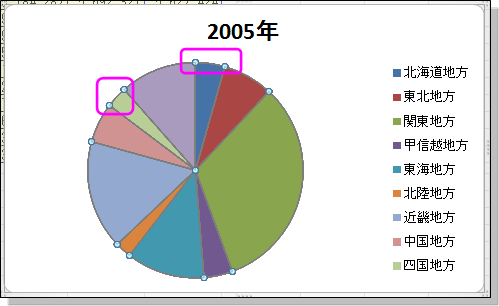 Excel10 個別に色変更