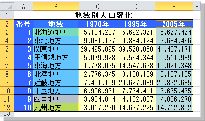 Excel10 折れ線グラフ新規作成