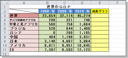 Excel10 スパークライン作成